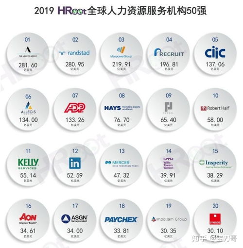 應屆生投身人力資源服務行業 機遇與挑戰并存的發展路徑
