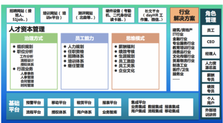 用專業知識武裝人力資源SaaS，驅動人力資源服務新變革